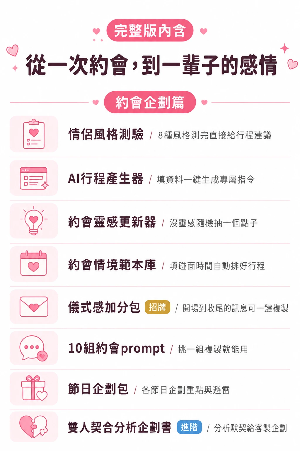 約會企劃
